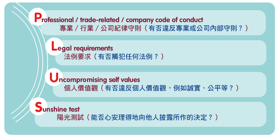 Professional / trade-related / company code of conduct 專業／行業／公司紀律守則（有否違反專業或公司內部守則？）; Legal requirements 法例要求（有否觸犯任何法例？）; Uncompromising self values 個人價值觀（有否違反個人價值觀，例如誠實、公平等?）; Sunshine test 陽光測試（ 能否心安理得地向他人披露所作的決定？）