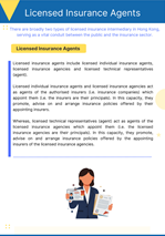 FAQs for Licensed Insurance Agents